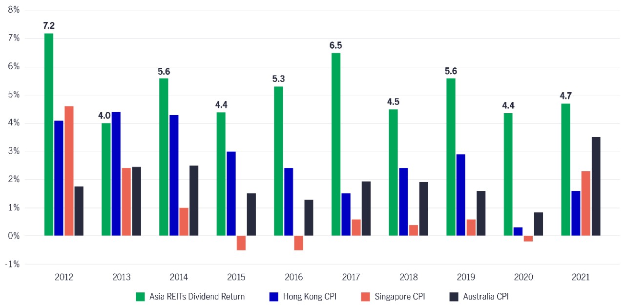 Diversification benefits