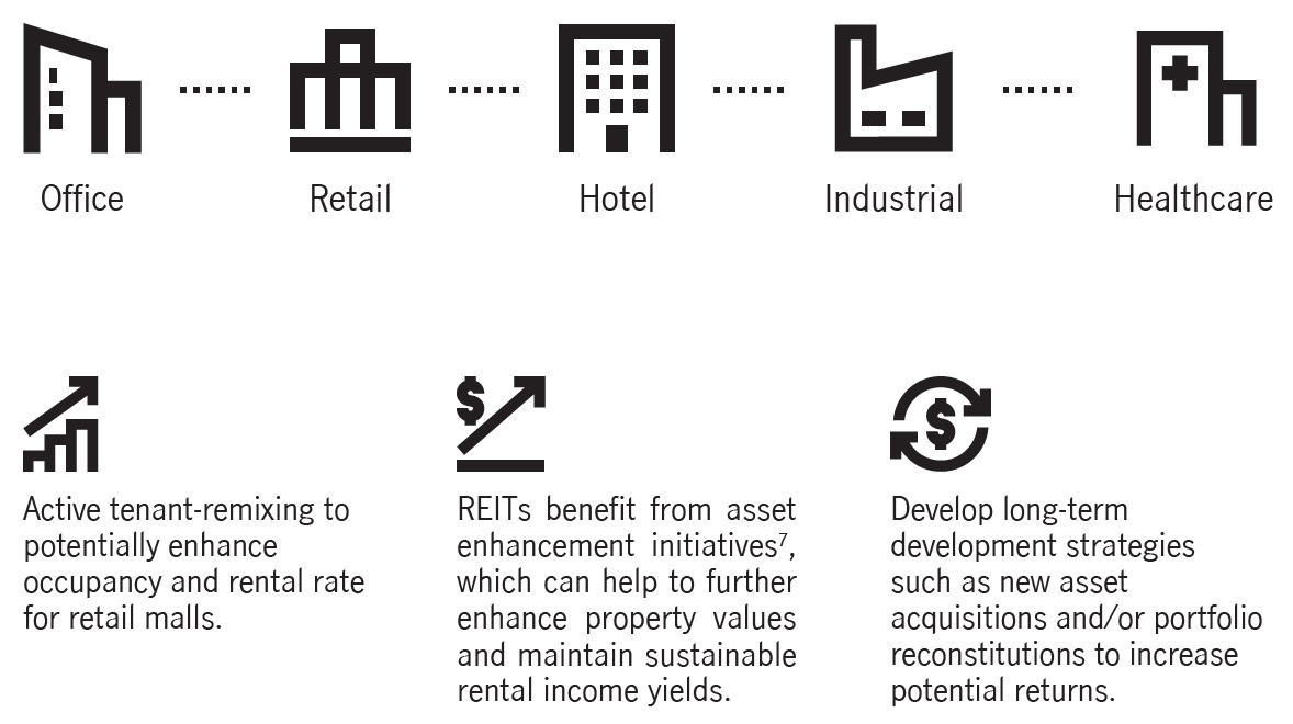 Diversification benefits